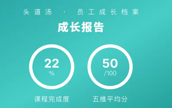 100%私域覆盖、升单率翻倍 ——5000+门店的头道汤做对了什么？