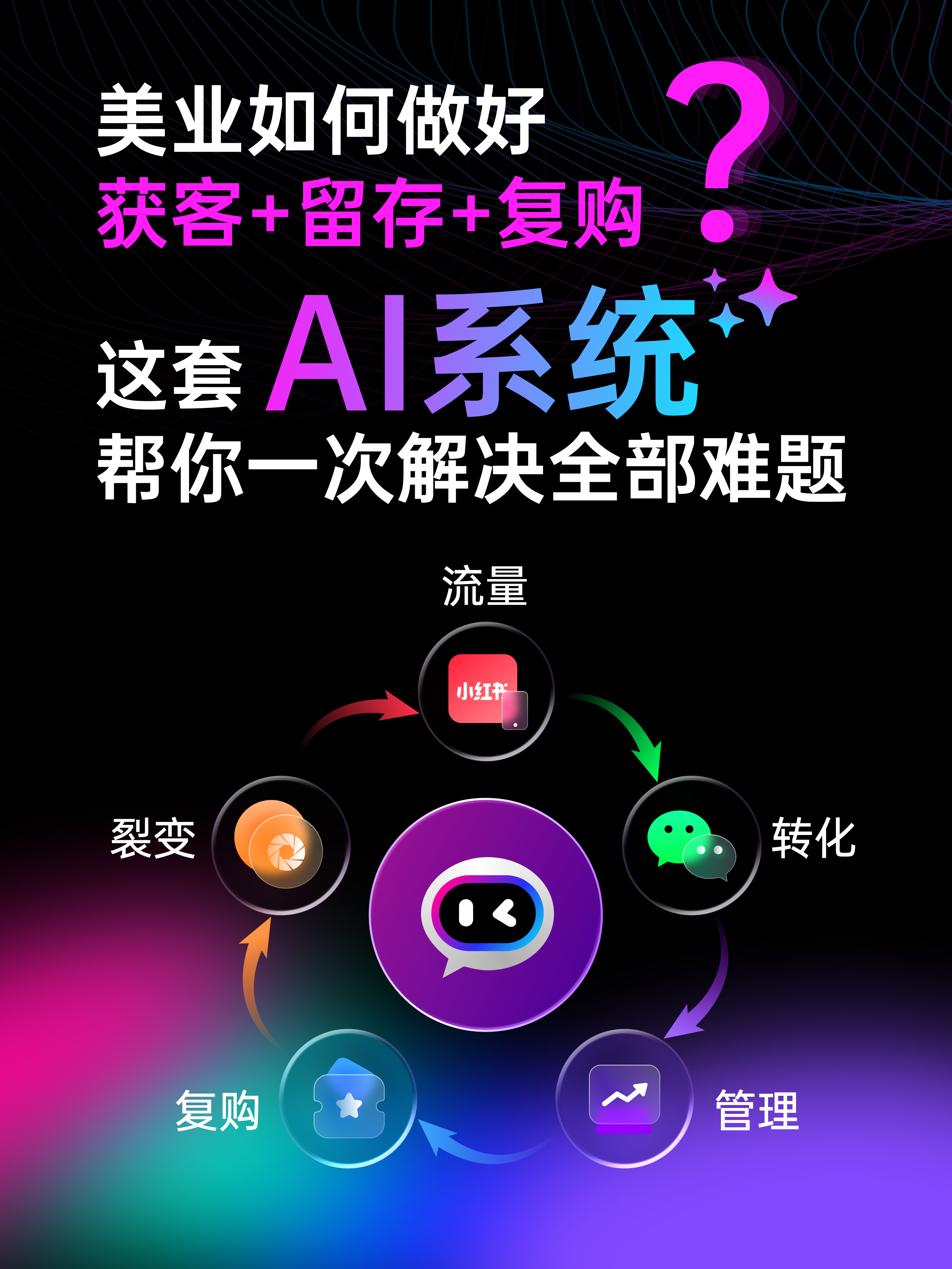 美业门店如何做好获客+留存+复购？