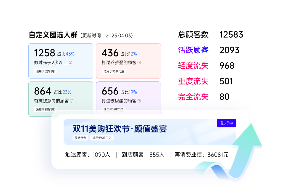 AI精准营销