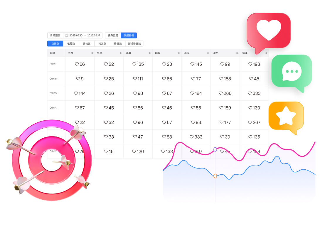 全链路效果追踪与归因